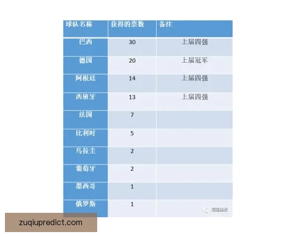 世界杯竞猜赔率深度解析与投注策略全方位指南 世界杯竞猜赔率深度解析与投注策略全方位指南