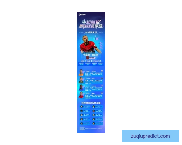 2026世界杯助攻榜最新排名揭晓球员表现与关键数据分析
